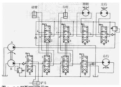 液压系统基本回路分享展示